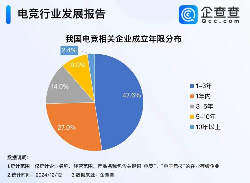 _同期营业收入_企业同期总收入包括