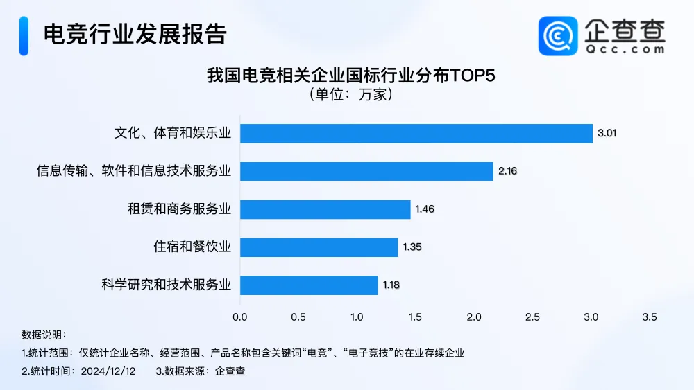 企业同期总收入包括__同期营业收入