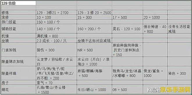 揭秘原神账号价值：五星角色与毕业圣遗物的终极组合，你值得拥有