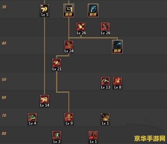 DNF手游漫游职业技能加点全攻略：如何打造最强远程输出？