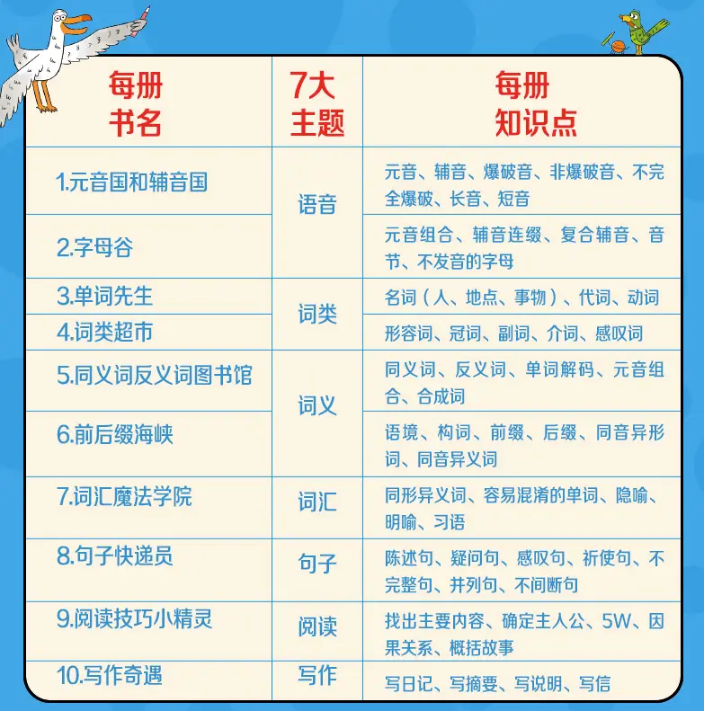 自然拼读126个词根__简明英语语音语法教程