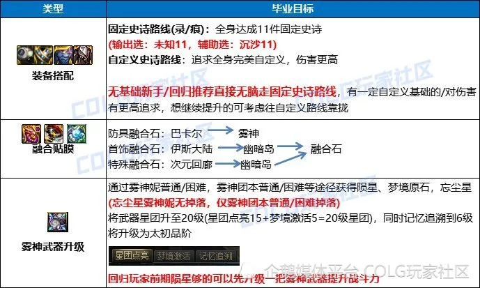重力之泉版本即将上线，回归玩家必看！如何在新版本中快速崛起？