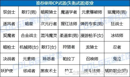 _轩辕传奇提战力心得_神曲子女怎么提战力
