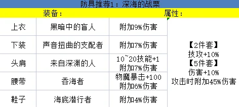 DNF手游：首个变身职业要来了！防具武器首饰推荐，让你不再迷茫__DNF手游：首个变身职业要来了！防具武器首饰推荐，让你不再迷茫