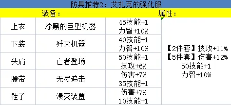 _DNF手游：首个变身职业要来了！防具武器首饰推荐，让你不再迷茫_DNF手游：首个变身职业要来了！防具武器首饰推荐，让你不再迷茫