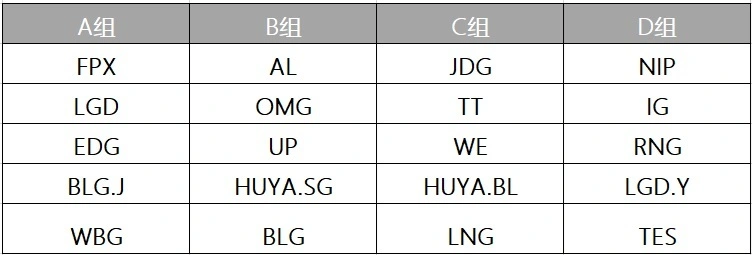 LPL爆出巨大冷门，JDG光速淘汰，Scout令人失望，TT中单完成逆袭_LPL爆出巨大冷门，JDG光速淘汰，Scout令人失望，TT中单完成逆袭_