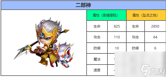 揭秘造梦西游外传S级英雄二郎神：技能属性全解析，哮天犬助战威力惊人
