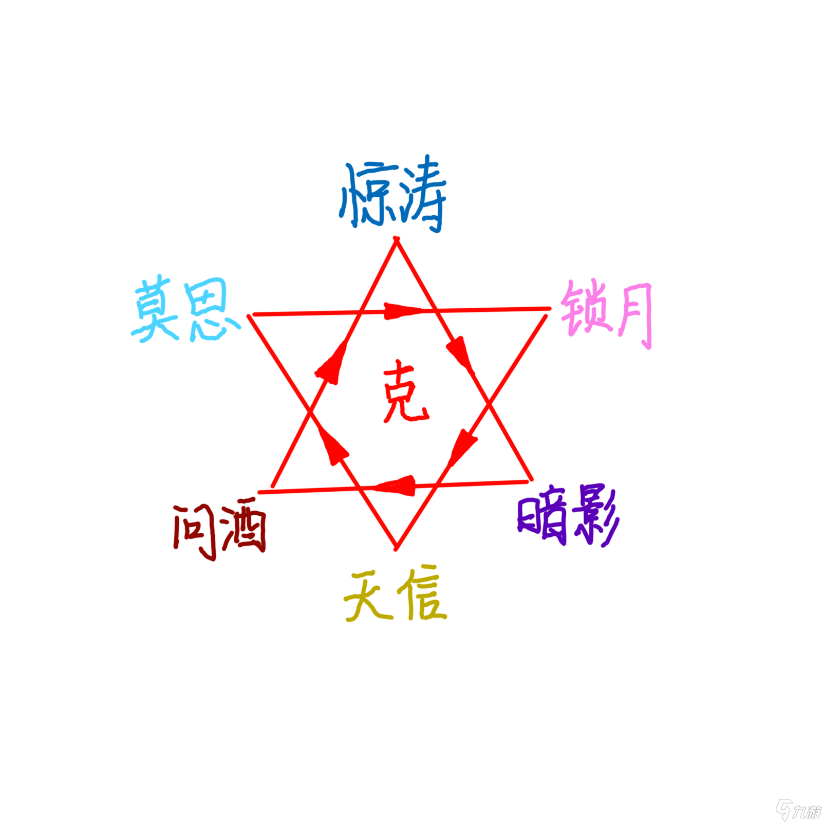 揭秘游戏新装备洗练：三三克制关系大解析，你的选择决定胜负