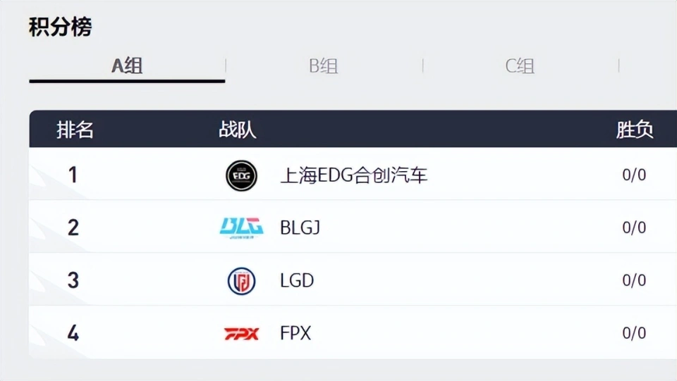 德杯A组大战即将打响，EDG能否稳坐头把交椅？FPX、LGD新人能否逆袭？