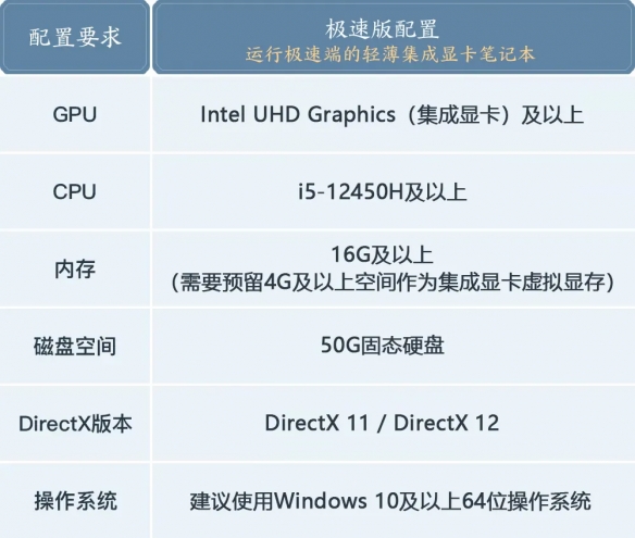 诛仙端游配置要求_诛仙游戏对电脑要求_