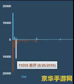 揭秘原神联机匹配机制：为何你总是找不到队友？