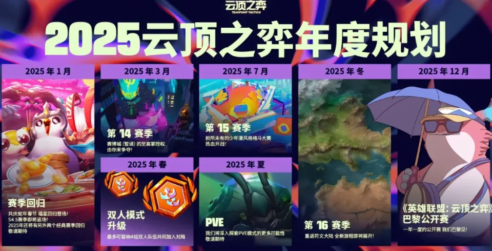 2025年云顶之弈大更新！经典羁绊回归，双人模式升级，玩家期待值爆表
