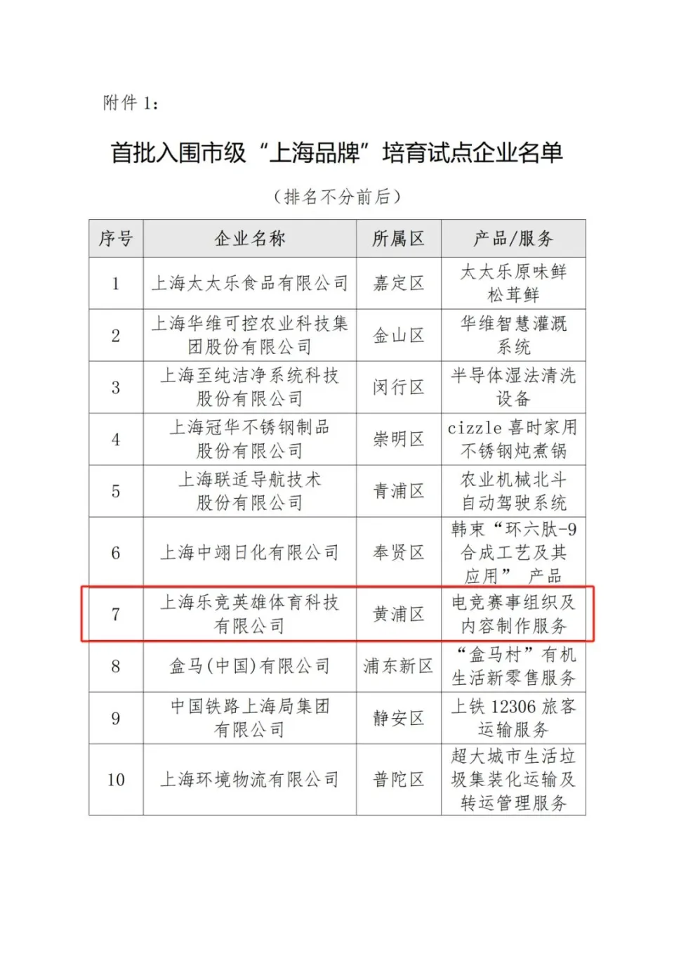 2020上海电竞大会时间表__电竞大会上海