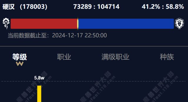 _魔兽世界怀旧服难度降低_魔兽世界降低难度