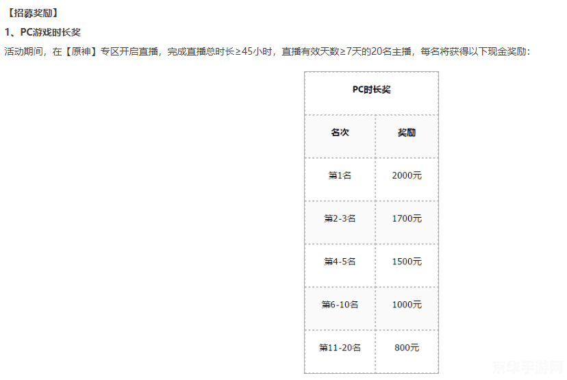 揭秘原神账号开头数字的隐藏含义，你的账号属于哪个服务器？