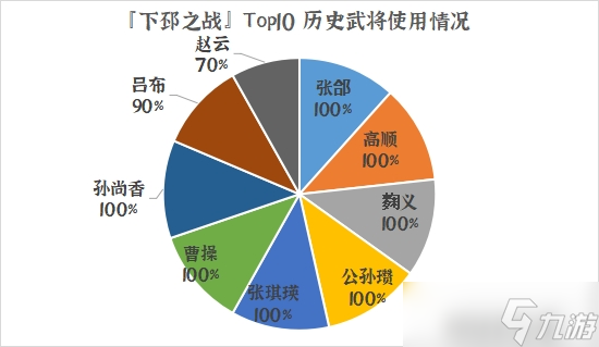 勇士的荣耀世界排名_近期勇士的荣耀_