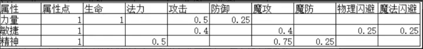 _失落深渊兑换码_失落深渊攻略