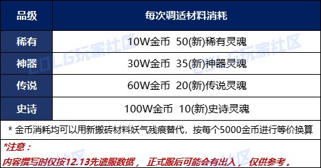 _传奇暗黑版本装备介绍_传奇各个版本装备介绍