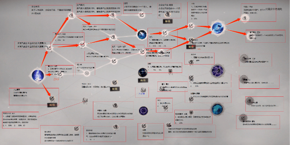 诛仙世界雷青云先天一气流副本天赋推荐：拼运气还是拼实力？