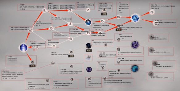 _诛仙青云怎么样_诛仙青云天雷狂啸要加吗