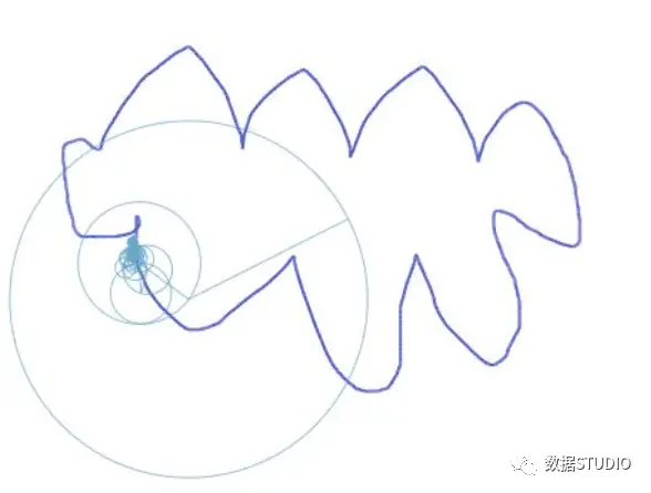 CICC科普栏目｜通过动图彻底理解了傅里叶变换__CICC科普栏目｜通过动图彻底理解了傅里叶变换