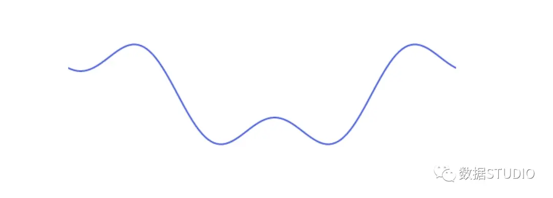 CICC科普栏目｜通过动图彻底理解了傅里叶变换_CICC科普栏目｜通过动图彻底理解了傅里叶变换_