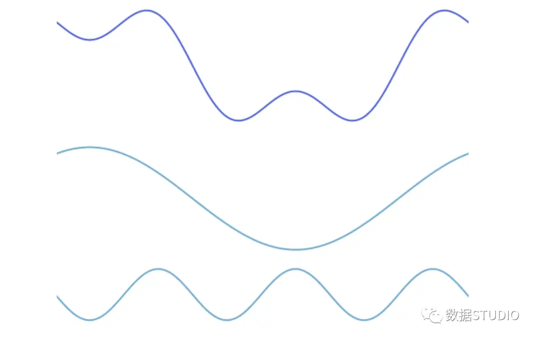 CICC科普栏目｜通过动图彻底理解了傅里叶变换_CICC科普栏目｜通过动图彻底理解了傅里叶变换_