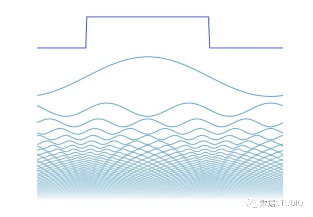 CICC科普栏目｜通过动图彻底理解了傅里叶变换__CICC科普栏目｜通过动图彻底理解了傅里叶变换