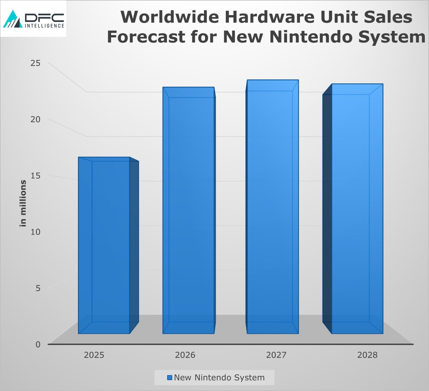 switch销量会破亿吗_switch2020销量_