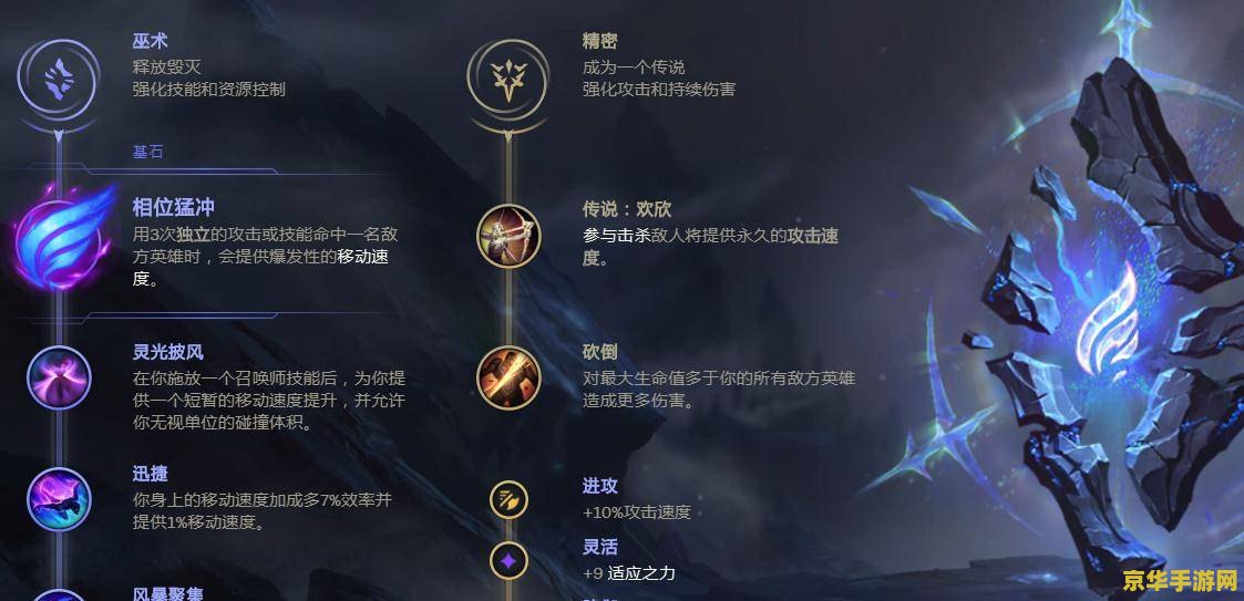 _英雄联盟新版本奎因出装_lol奎因改版前r技能