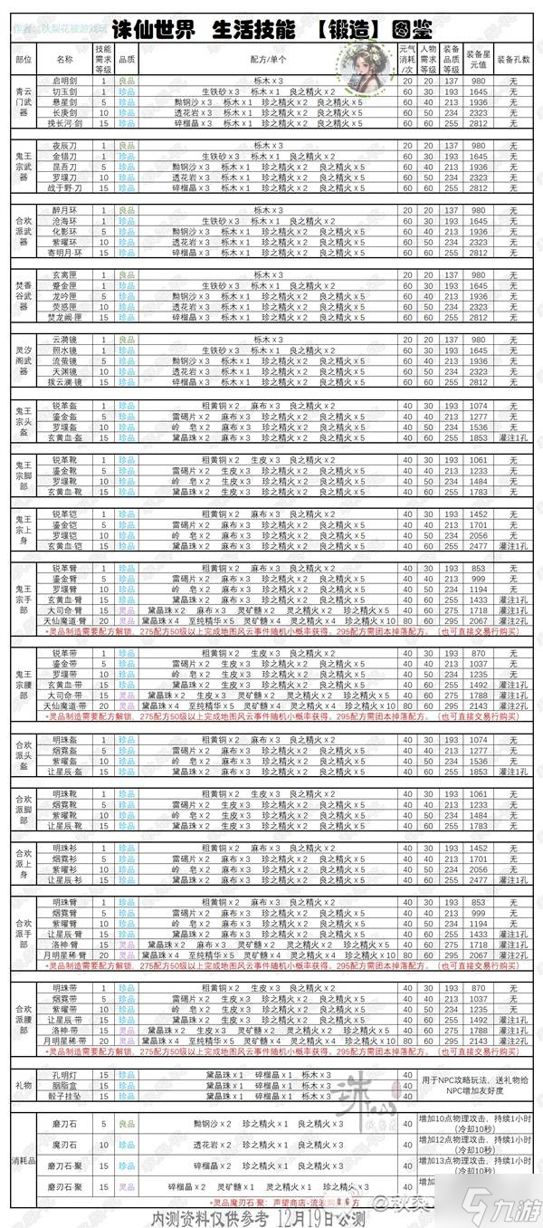诛仙附加伤害是什么意思_诛仙手游生活技能_