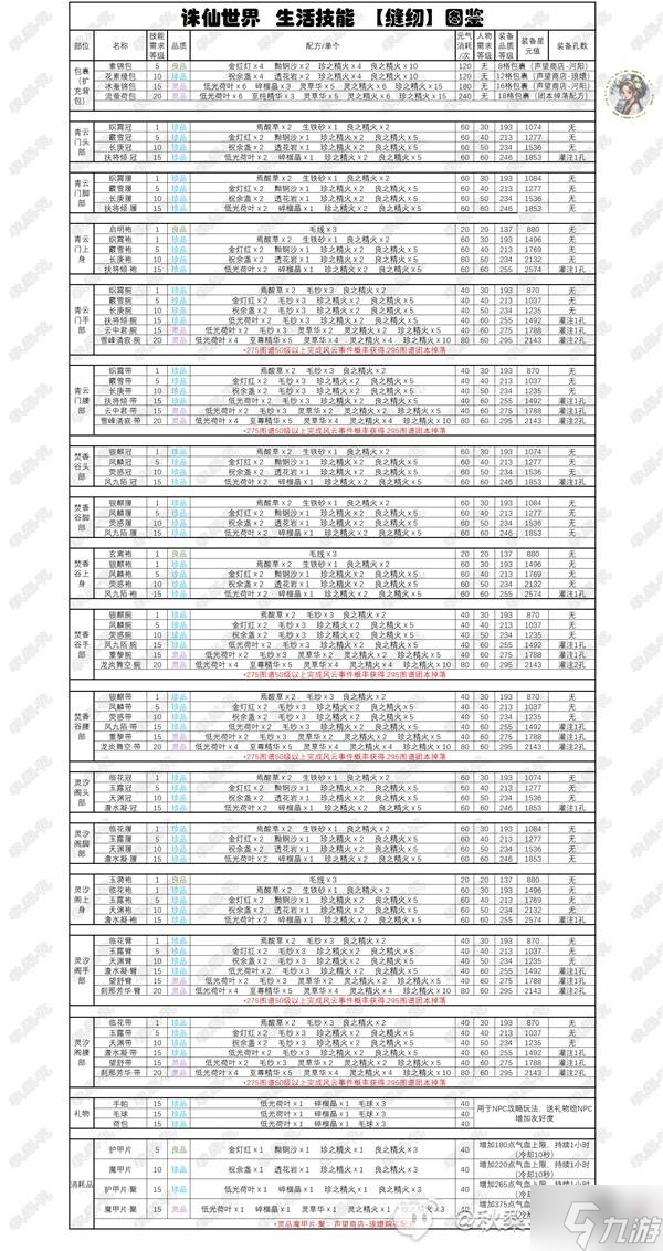 诛仙附加伤害是什么意思_诛仙手游生活技能_