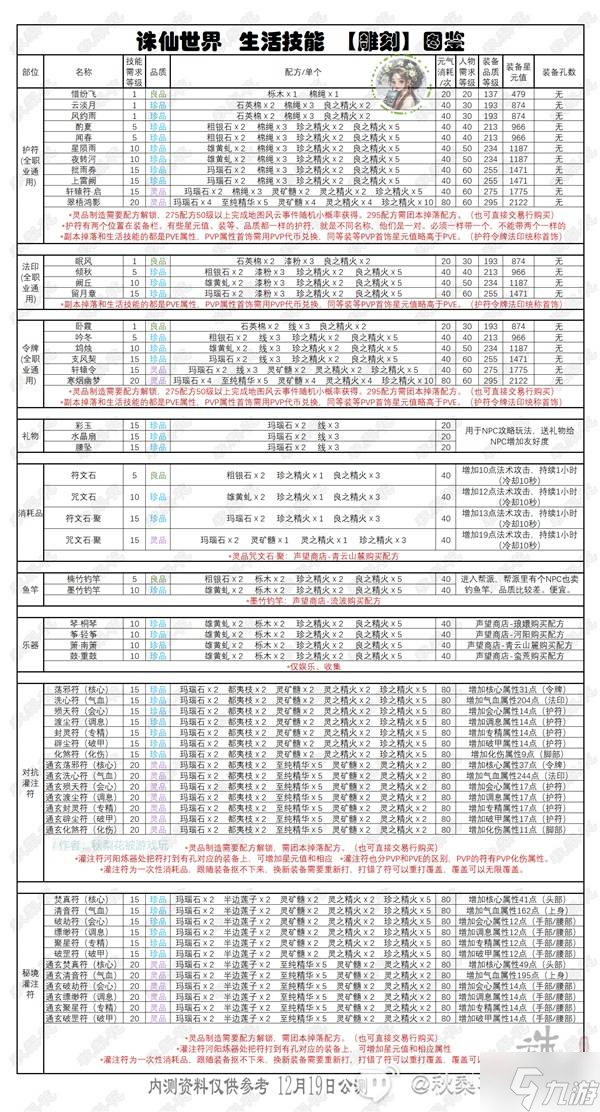 诛仙手游生活技能__诛仙附加伤害是什么意思