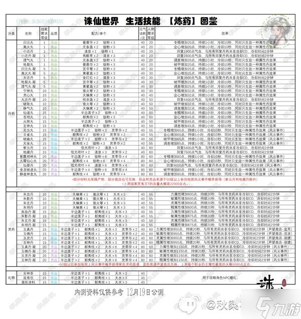 诛仙附加伤害是什么意思_诛仙手游生活技能_
