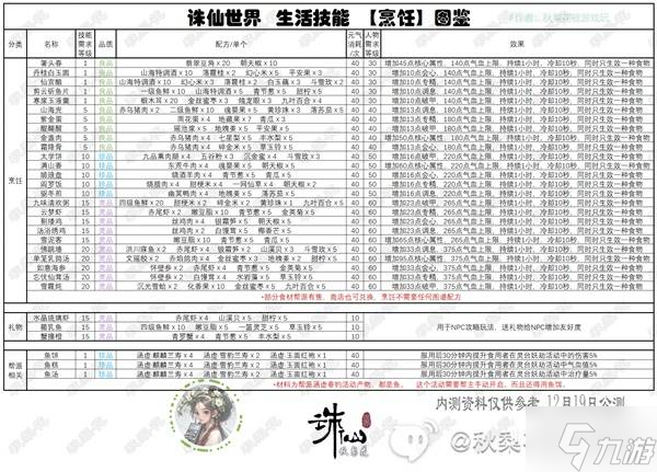 诛仙手游生活技能__诛仙附加伤害是什么意思