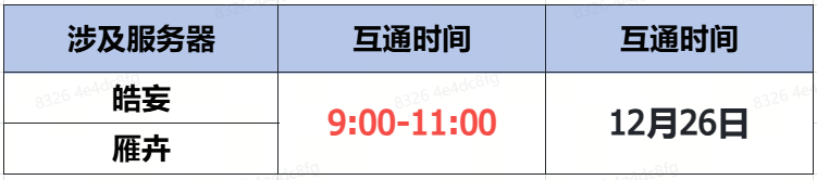 12月26日蜀门手游服务器数据互通，玩家等级直升54级，补偿奖励等你来领