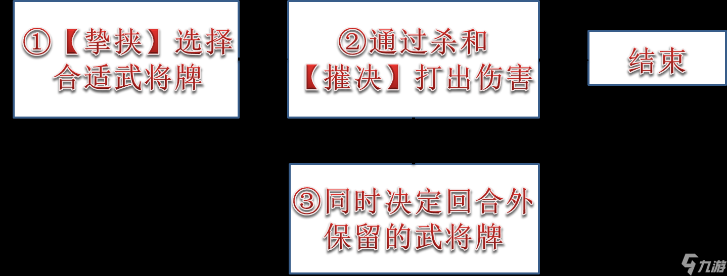三国杀神典韦恶斗民版_三国杀里典韦的英雄技能_