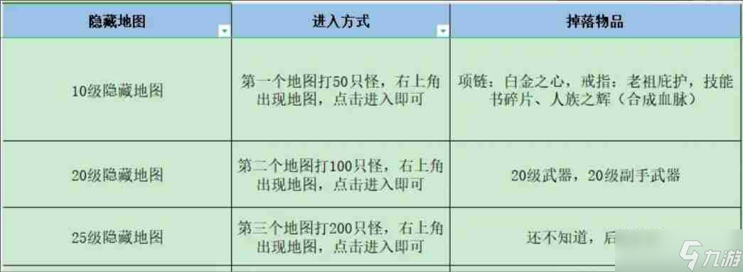 _失落深渊怎么打_失落深渊兑换码