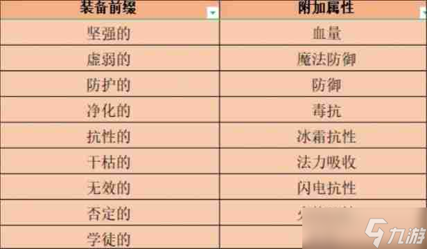 _失落深渊兑换码_失落深渊怎么打