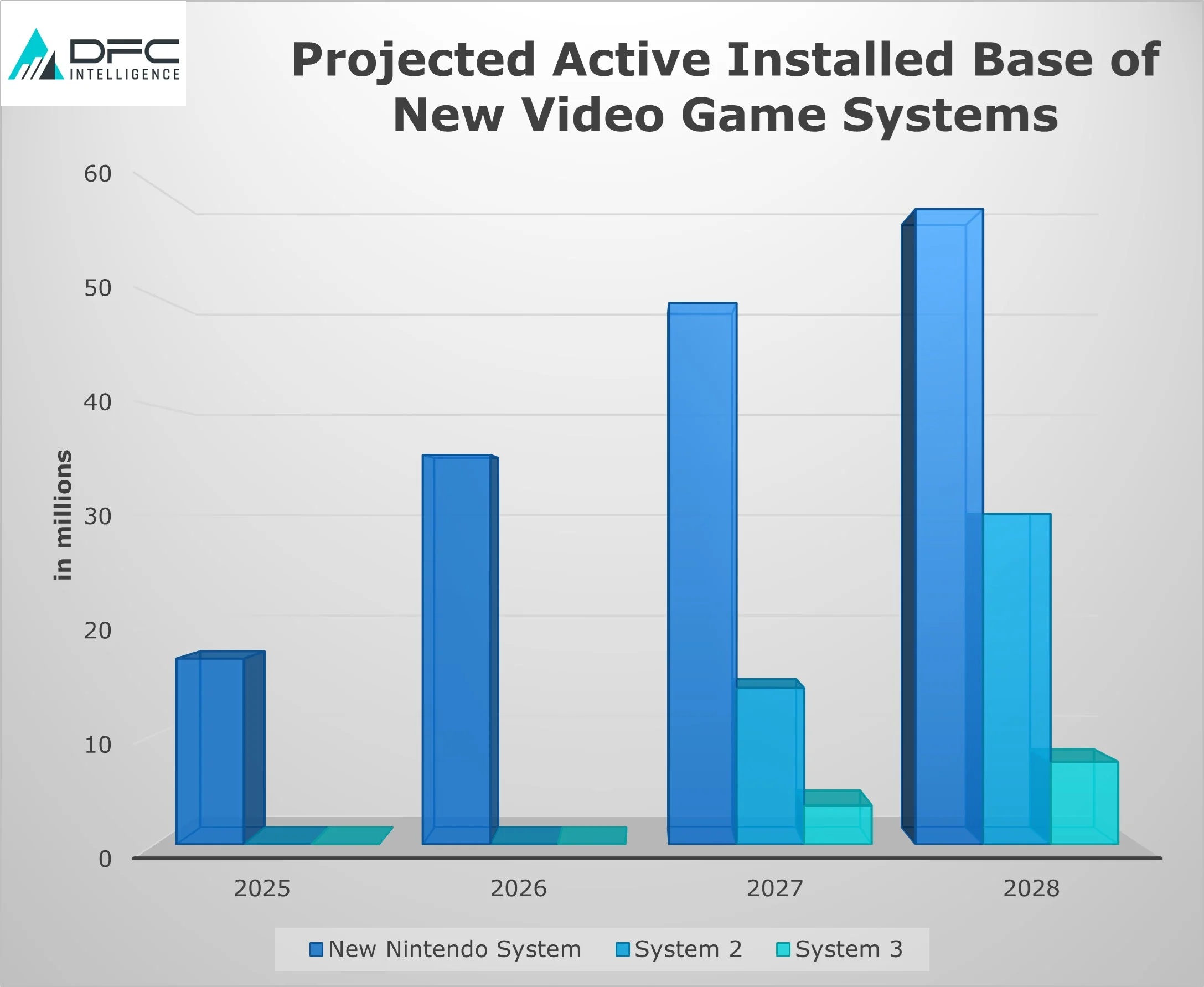 分析称下代主机大战除Switch2以外只能活一个__分析称下代主机大战除Switch2以外只能活一个