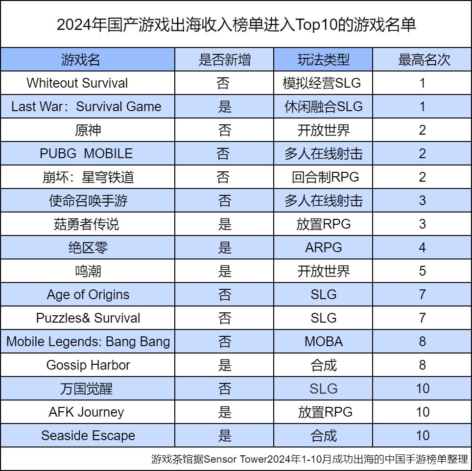 _国产游戏海外吸金增长13.39%后，如何避免被最后一步“卡脖子”？_国产游戏海外吸金增长13.39%后，如何避免被最后一步“卡脖子”？