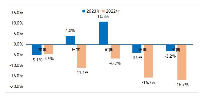 _国产游戏海外吸金增长13.39%后，如何避免被最后一步“卡脖子”？_国产游戏海外吸金增长13.39%后，如何避免被最后一步“卡脖子”？