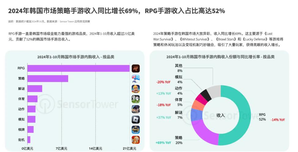 国产游戏海外吸金增长13.39%后，如何避免被最后一步“卡脖子”？_国产游戏海外吸金增长13.39%后，如何避免被最后一步“卡脖子”？_