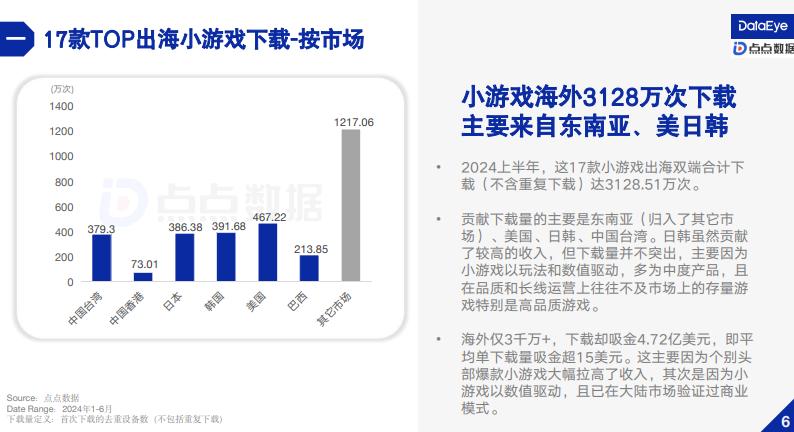 _国产游戏海外吸金增长13.39%后，如何避免被最后一步“卡脖子”？_国产游戏海外吸金增长13.39%后，如何避免被最后一步“卡脖子”？