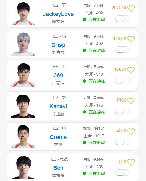 TES全员加班Rank备战德杯；前IG上单位置被替，休赛期自曝失业_TES全员加班Rank备战德杯；前IG上单位置被替，休赛期自曝失业_