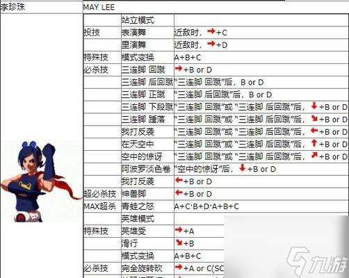 拳皇15出招表全解析：掌握这些技巧，轻松成为格斗高手