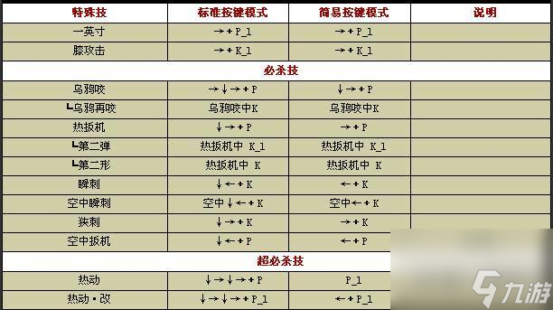 _拳皇出招表视频教学_拳皇教程出招教程视频