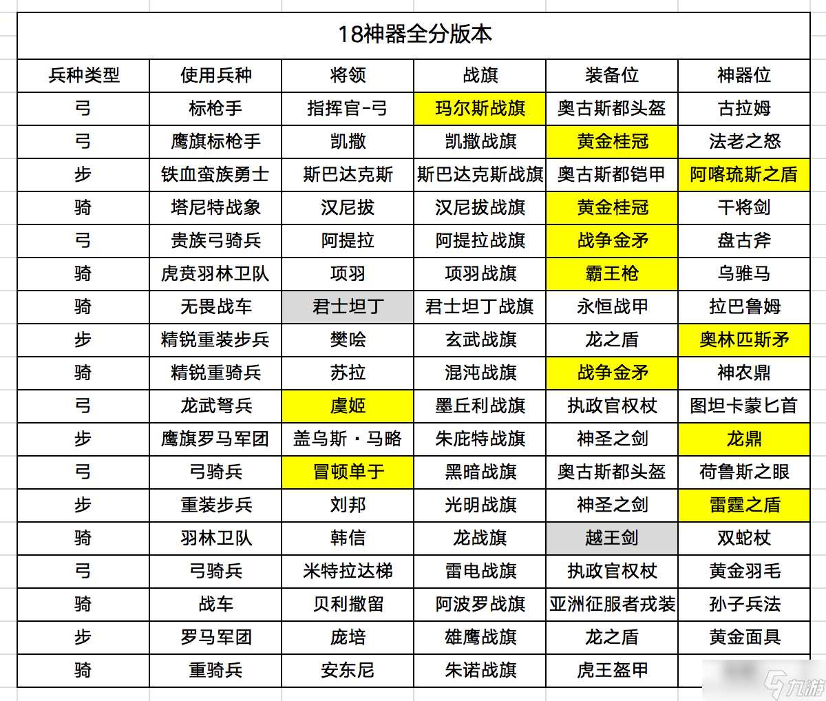 罗马帝国精锐军团__罗马帝国精锐部队