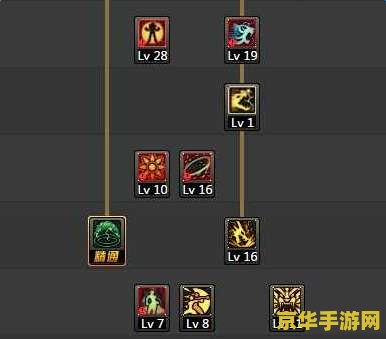 揭秘DNF职业技能加点：如何精准定位核心与辅助技能，打造无敌战斗力