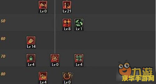 _dnf加点攻略大全_dnf怎么加点技能